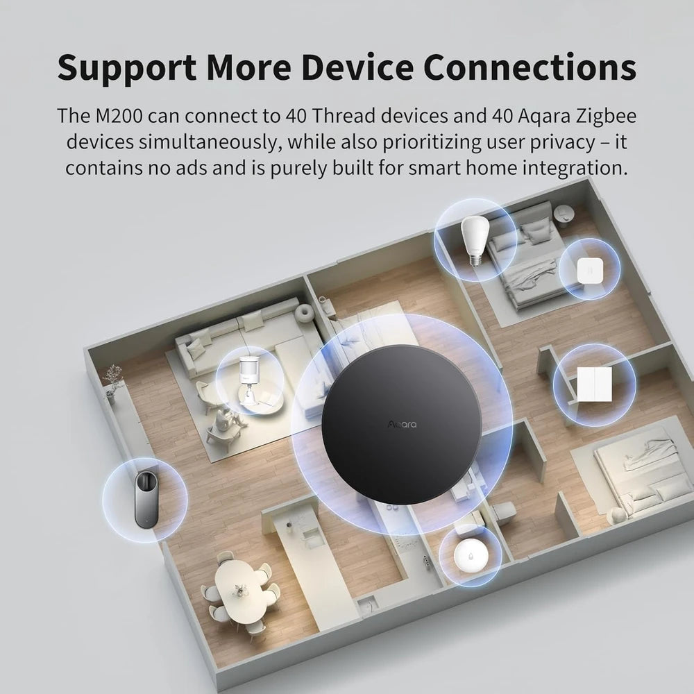 Aqara Smart Hub M200