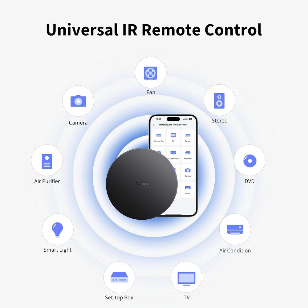 Aqara Smart Hub M200
