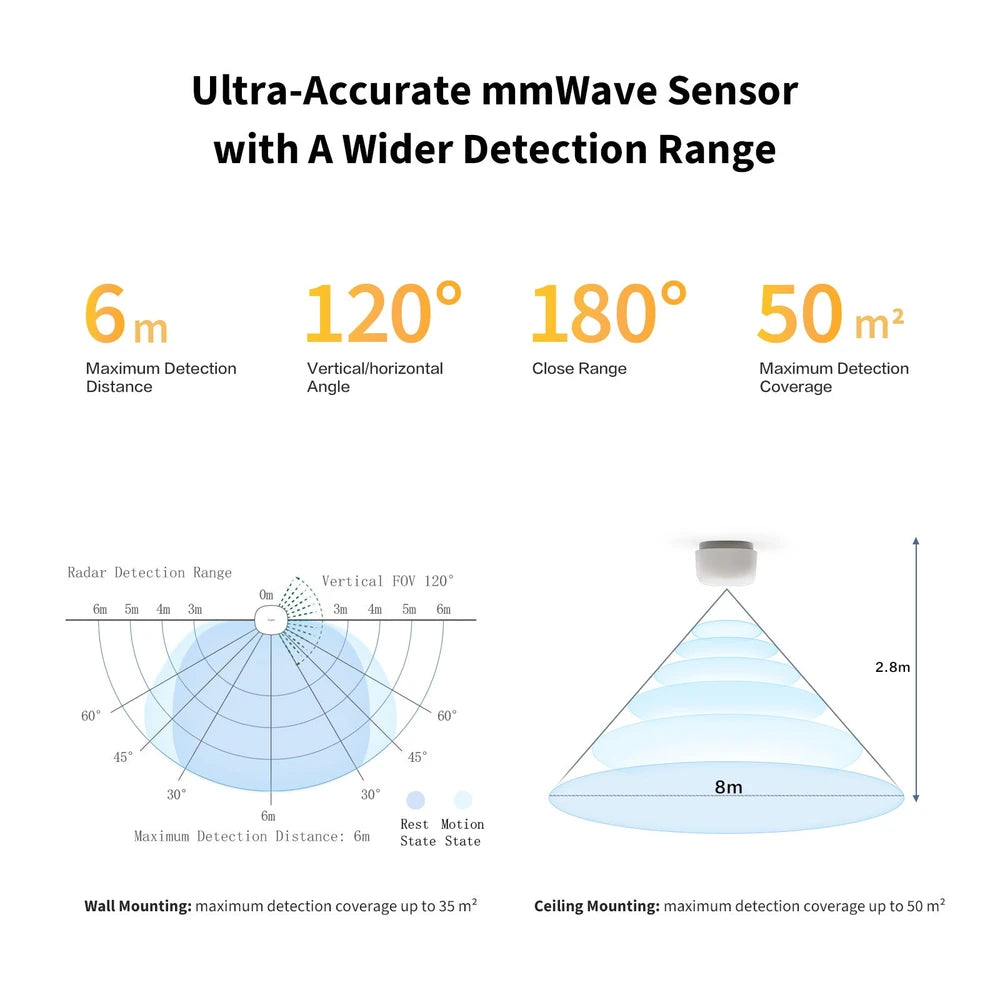 mmWave Presence Sensor