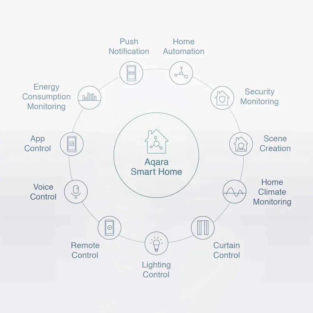Aqara Vibration Sensor