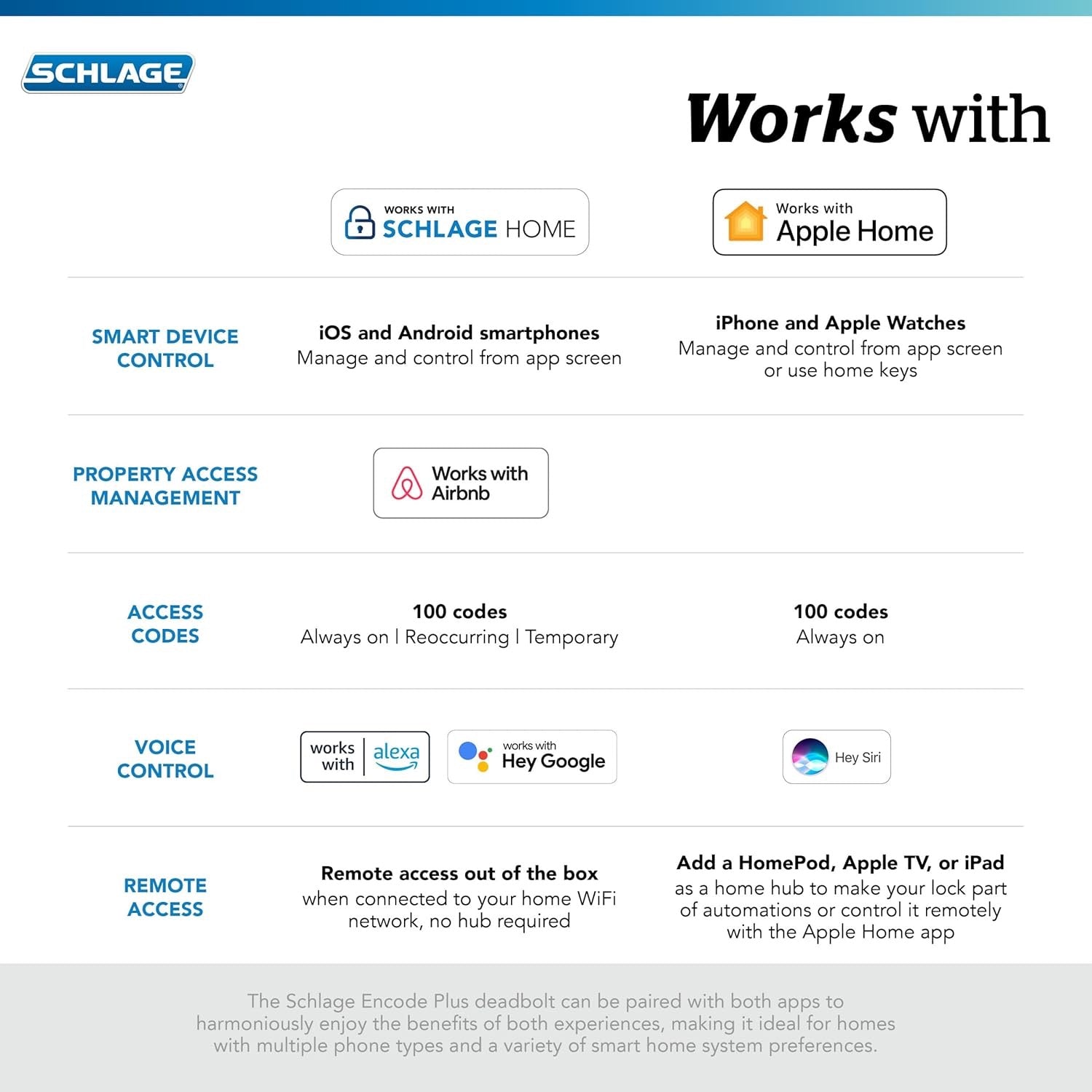 Schlage Encode Plus Smart WiFi Deadbolt (Black/Chrome/Satin Nickel/Brass)