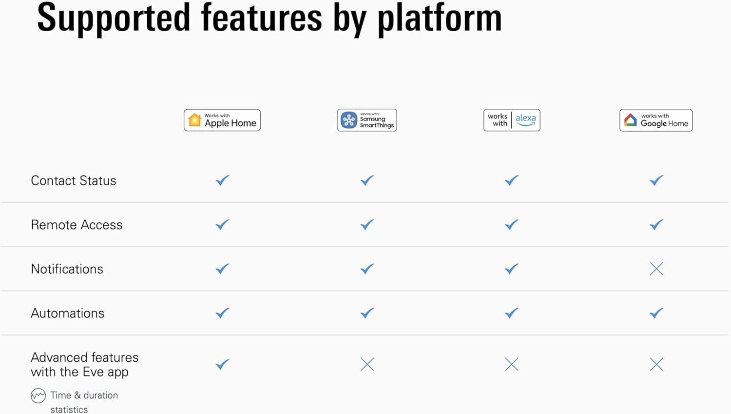 Eve door and window sensor